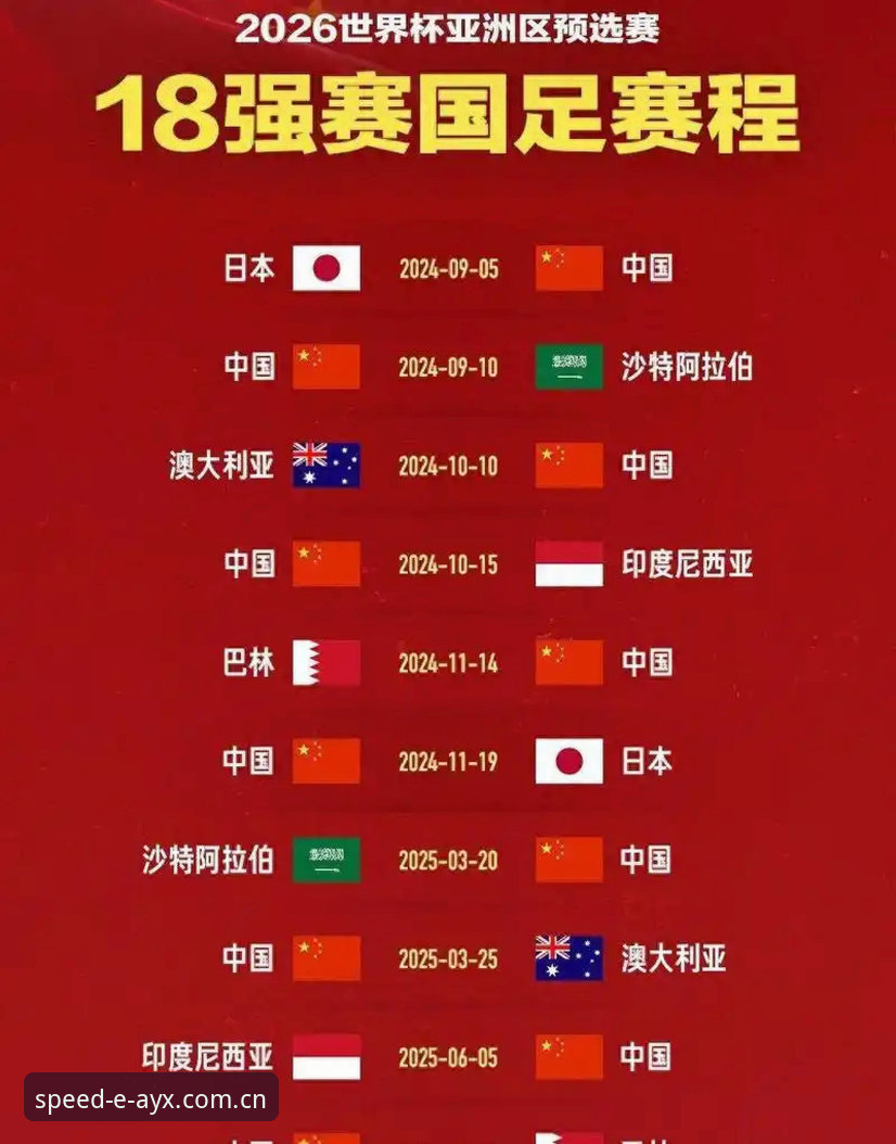 5个关键信号解读：世界杯扩军至66队，中国男足离梦想还有多远？