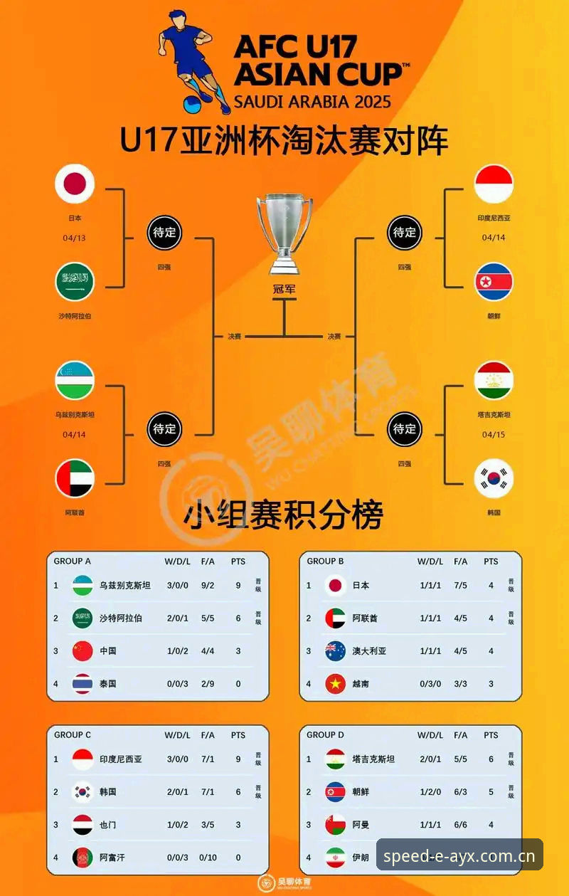U17世界杯抽签结果揭晓，中国男女足如何突破强敌包围？